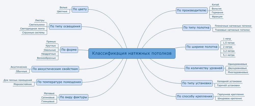 Профиль для тканевых коробов